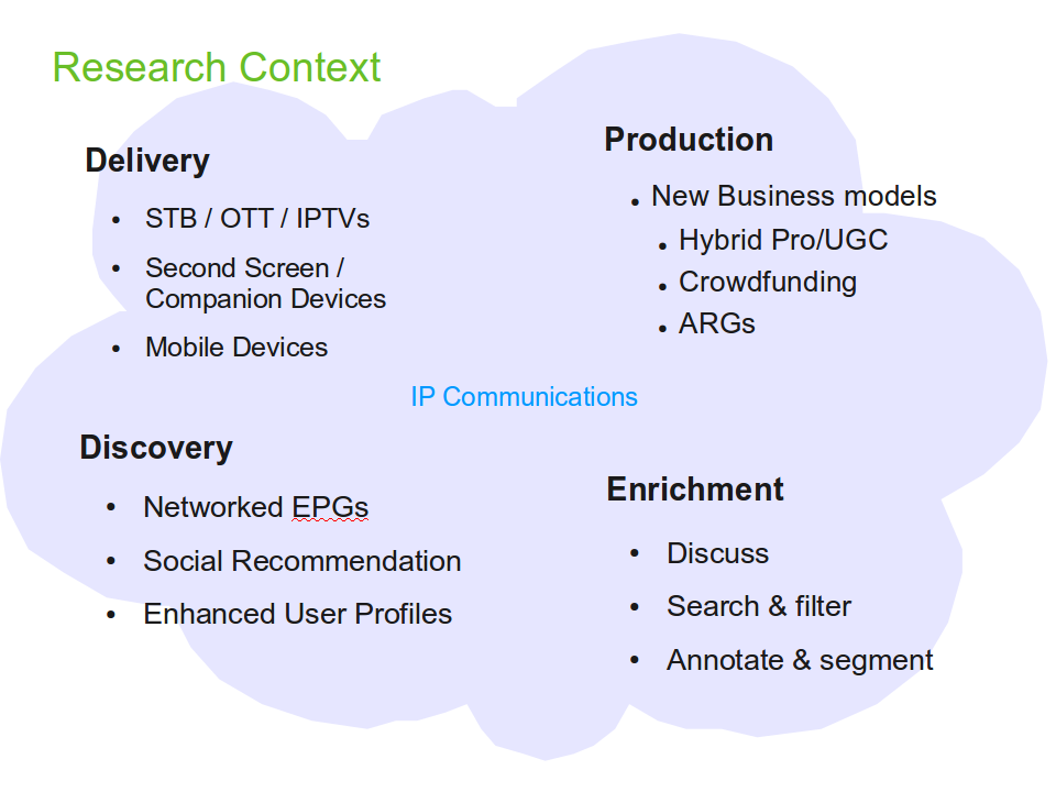 Outline of the Social TV research context