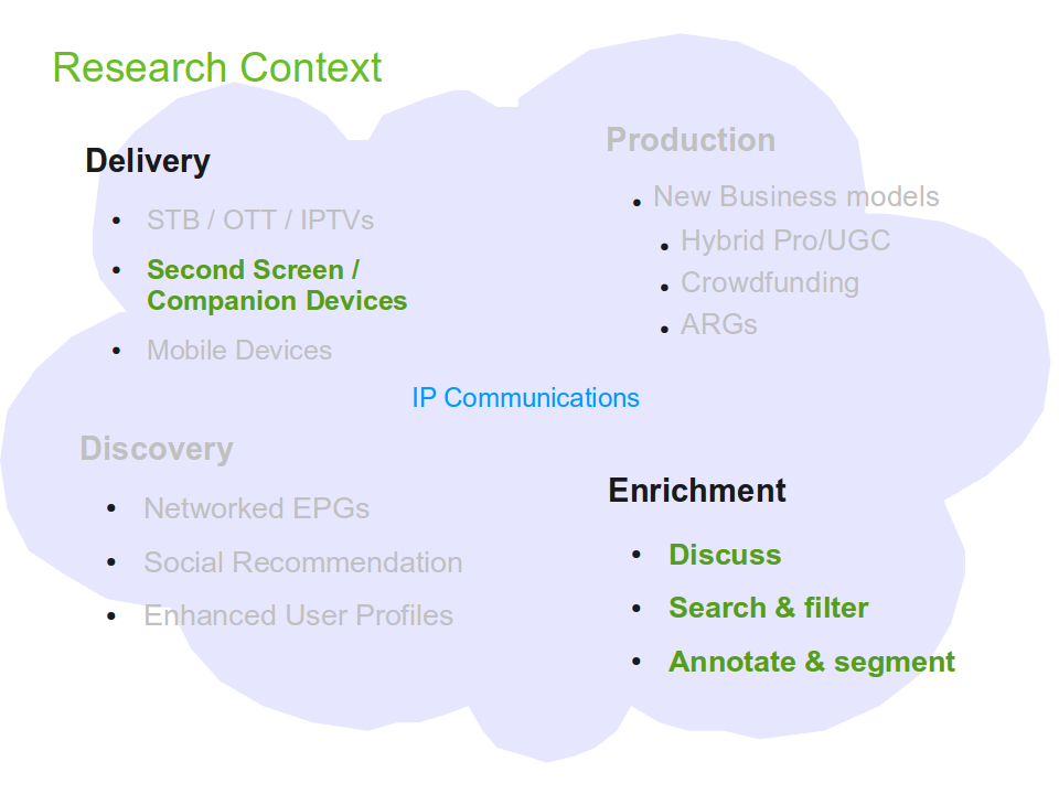 Social TV Research Context - constrained to areas relevant to this project