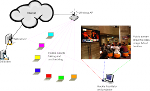 Schematic of a Heckle set-up