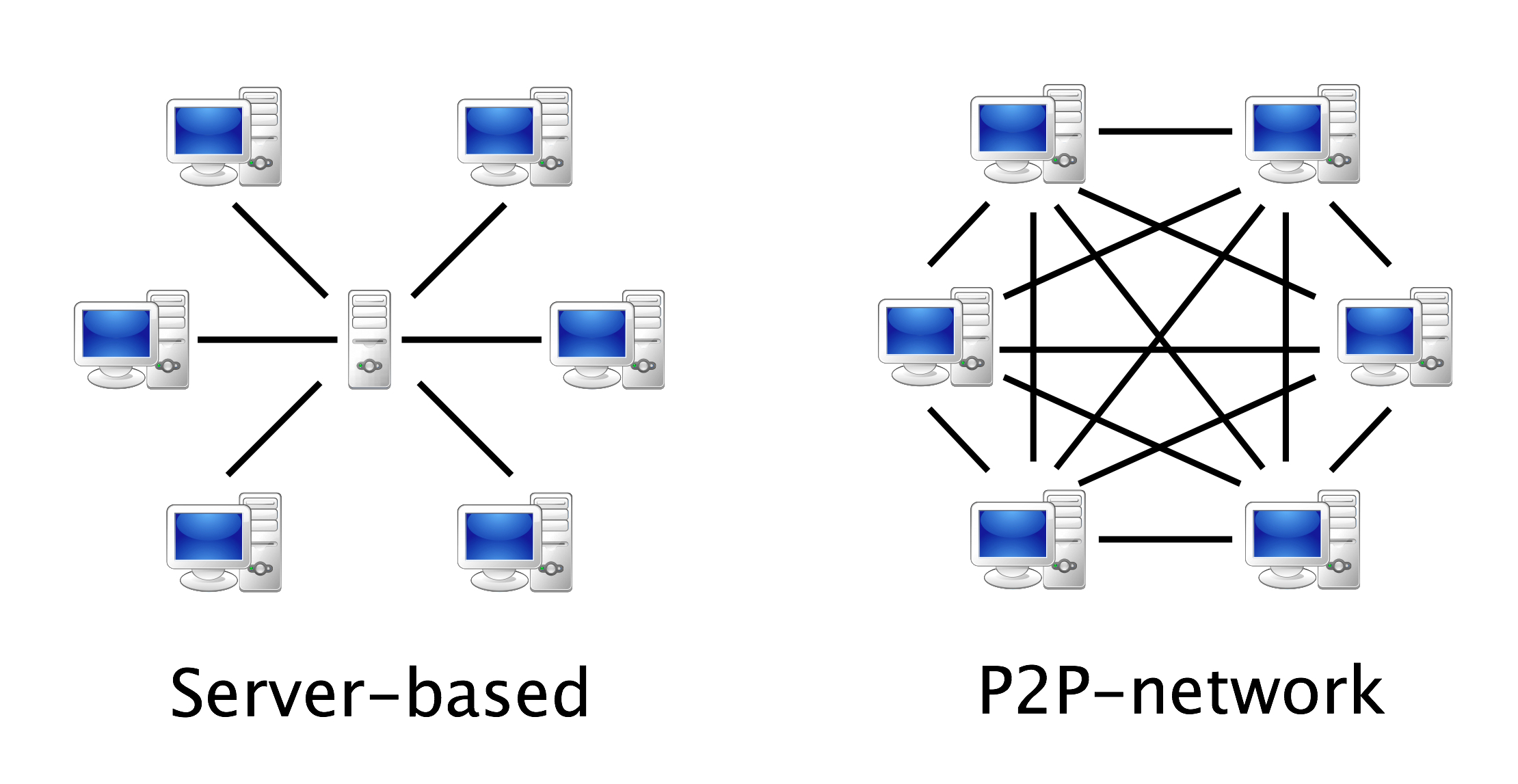 how-to-share-large-amounts-of-research-video-data-with-syncthing-saul